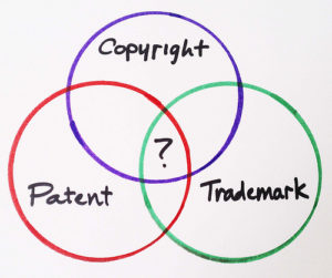 Difference between Patent, Trademarks & Copyrights