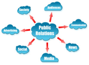Public Relations & its importance for an organization
